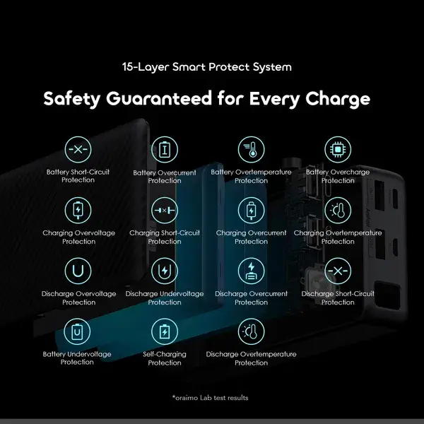 oraimo Traveler 15 20000mAh Power Bank