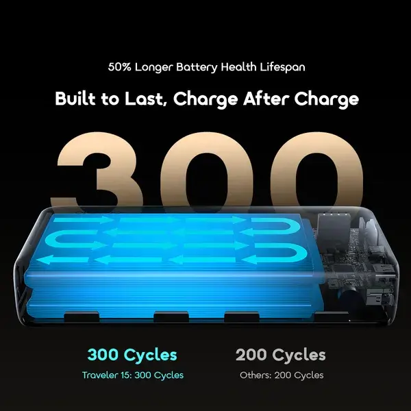 oraimo Traveler 15 20000mAh Power Bank